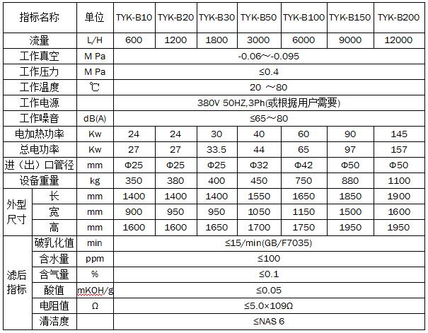 TYK抗燃油防爆真空濾油機(jī)